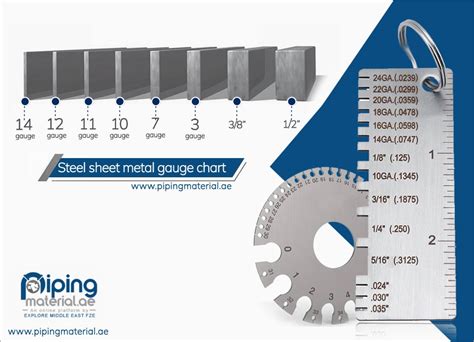 how is the thickness of sheet metal measured|10 gauge sheet metal thickness.